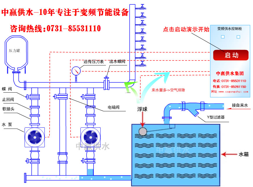 城市高層小區(qū)恒壓變頻供水原理是什么？它的節(jié)能性優(yōu)點(diǎn)是如何突出的？
