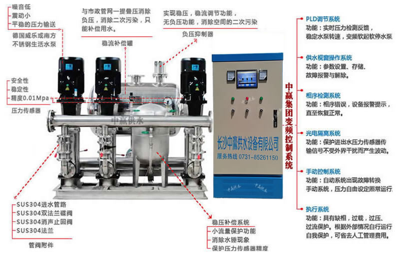 全自動無塔供水設備優(yōu)點